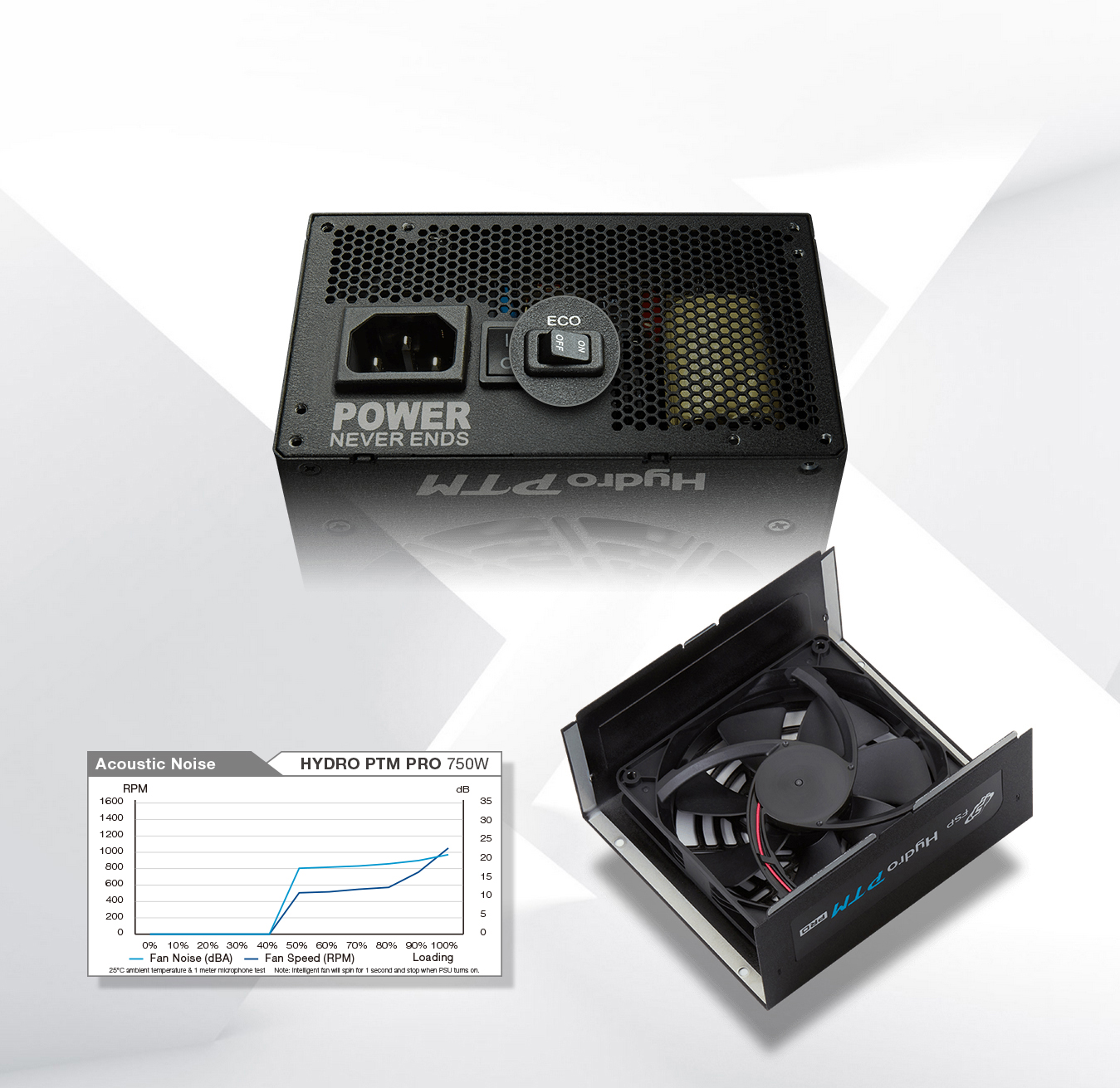FSP Group Hydro PTM Pro Power Supplies